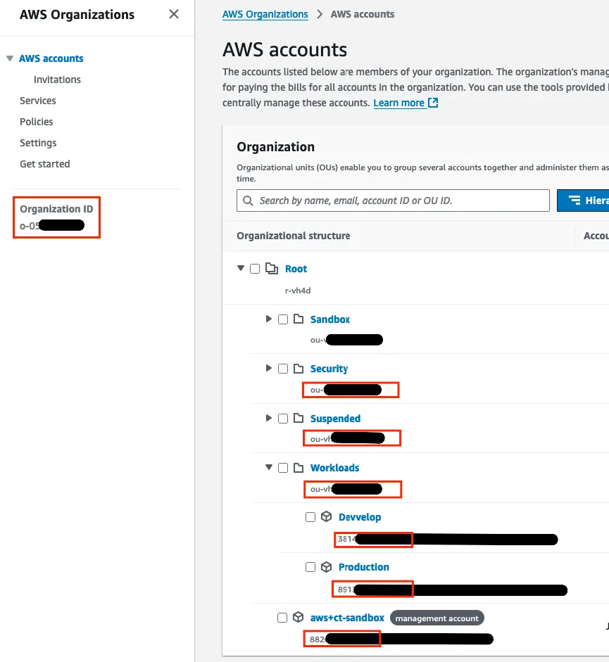 aws_organisation_ids_final.png