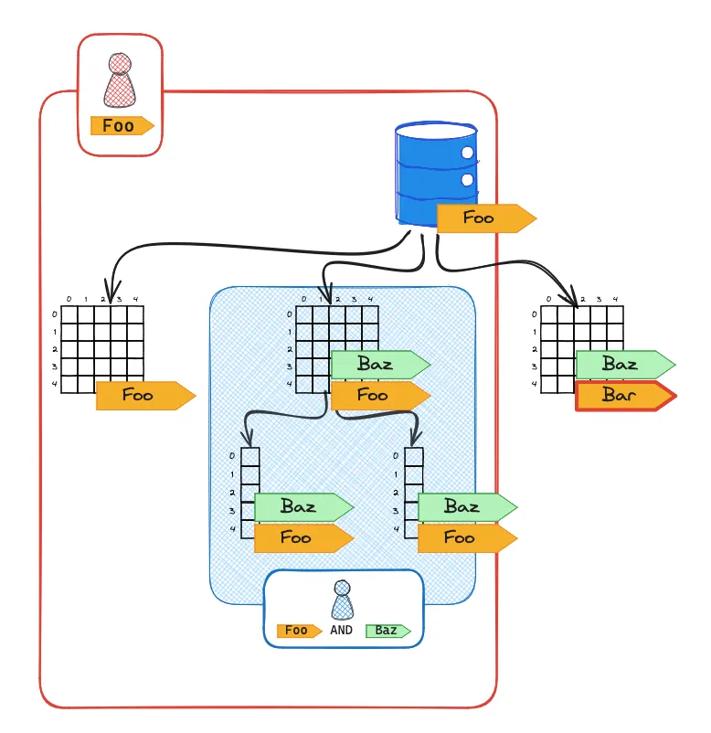 Grants Diagram