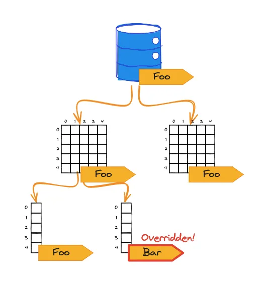 Tag Inheritance Diagram